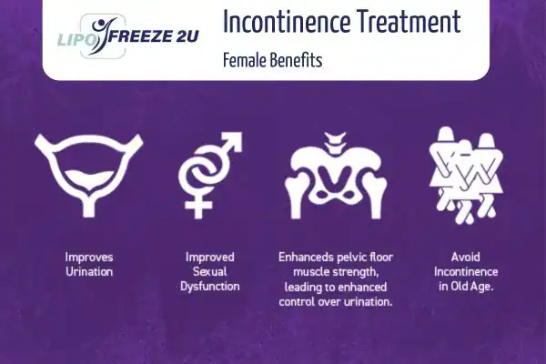 What Is Urinary Incontinence and Why Does It Happen Wiltshire?