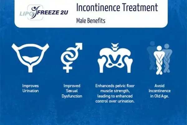 Erectile dysfunction treatment Wiltshire benefits