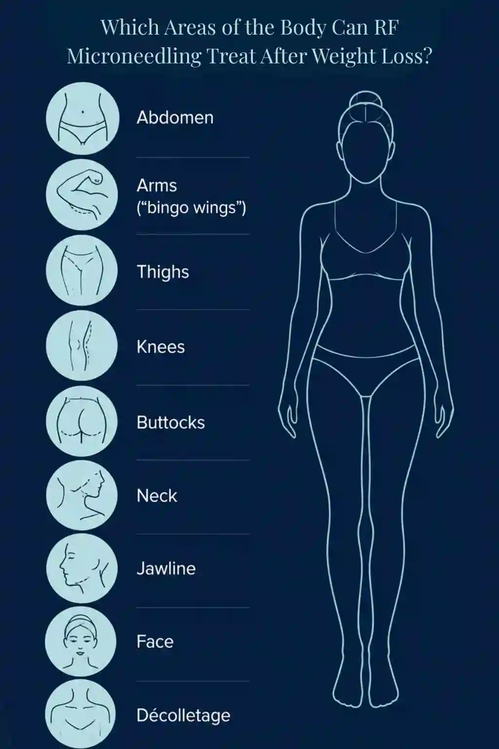 Which Areas of the Body Can RF Microneedling Treat After Weight Loss Wiltshire?
